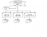 قطاع الدراسات العليا والبحوث قطاع الدراسات العليا والبحوث