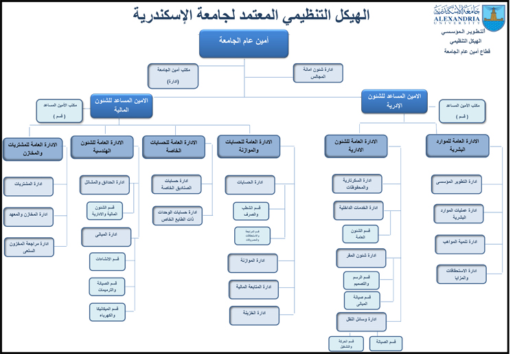 مقترح الهيكل التنظيمى