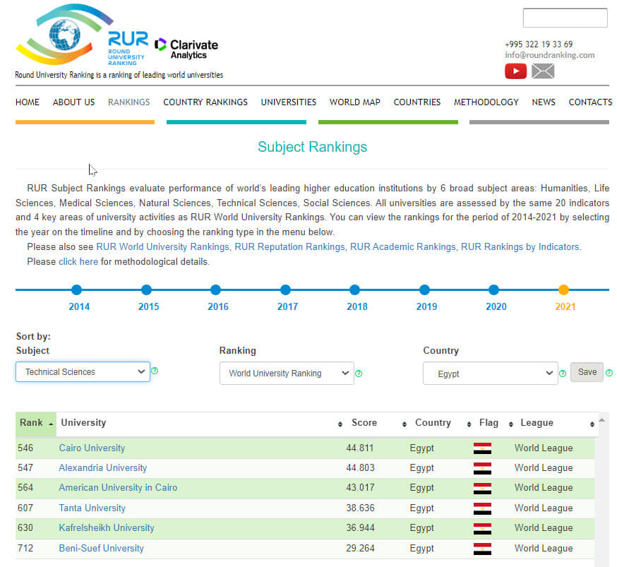 rur.techinqal.sci2022.0000