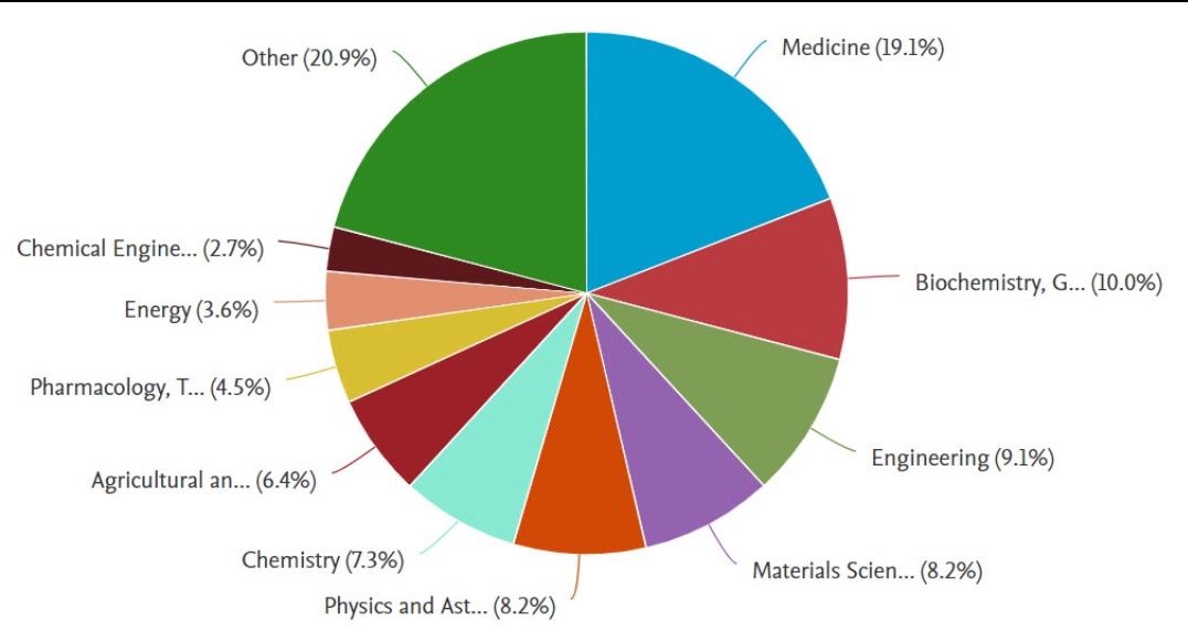 scopus6.9.2021