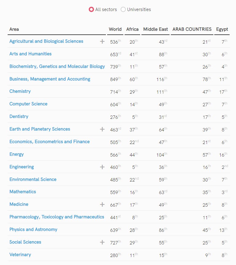 sectors.schim000