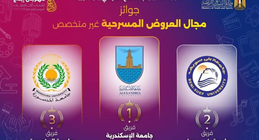 فريق كلية الزراعة للفنون المسرحية يفوز بالمركز الأول في مهرجان إبداع 14