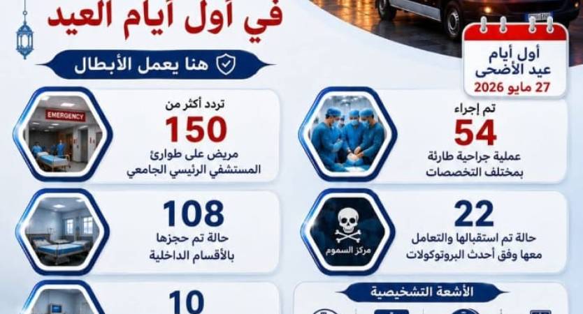 طوارئ المستشفى الرئيسي الجامعي بالإسكندرية تواصل العمل بكفاءة خلال عيد الأضحى المبارك