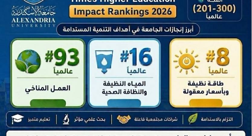 Alexandria University Ranked Among the Top 300 Universities Worldwide in the Times Higher Education Impact Rankings 2026