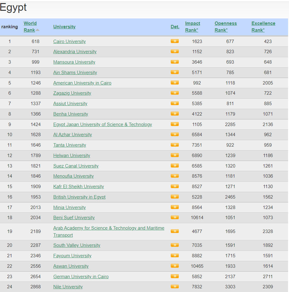 webometrics2022.0000