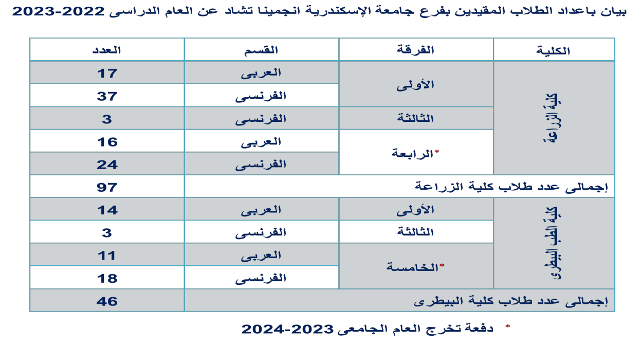 فرع الجامعة العربى page6 image